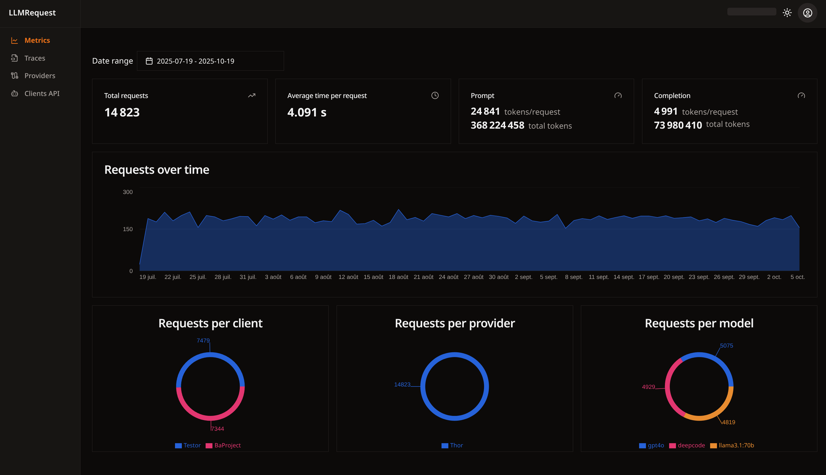 Landing image dashboard